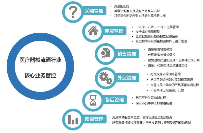 医用耗材的正确使用技巧：确保医疗安全的关键